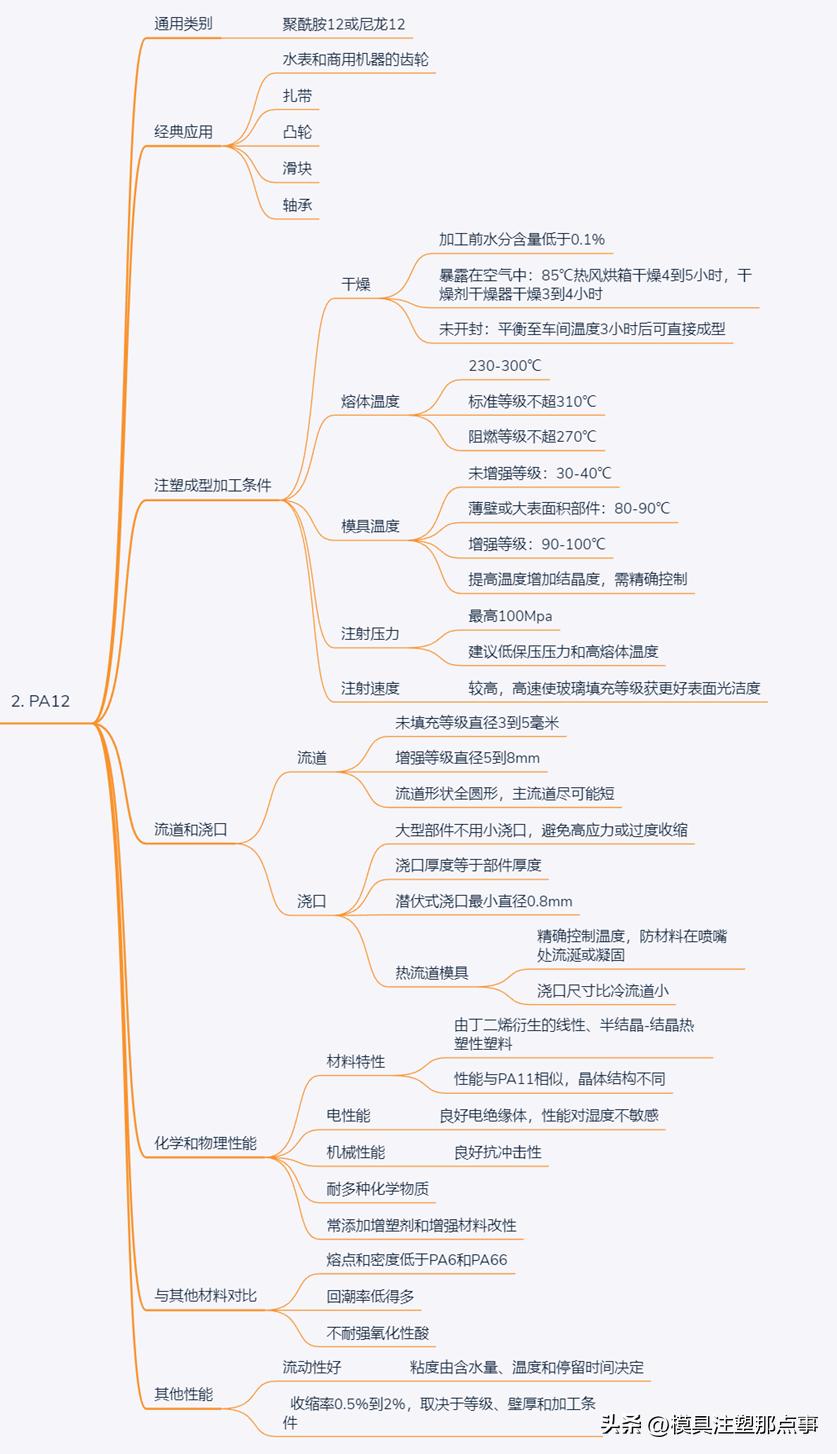PA12注塑成型工艺_PA6色母与PA66色母_ABS注塑成型性能