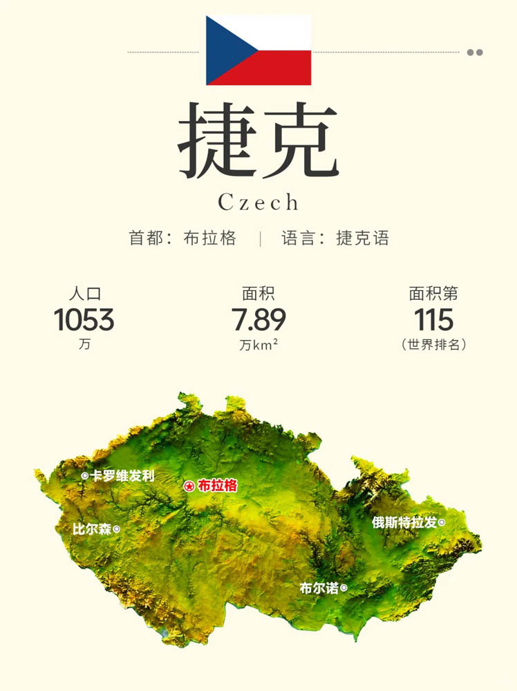 认识捷克:捷克的政区、地图、国名、国旗、货币和插座