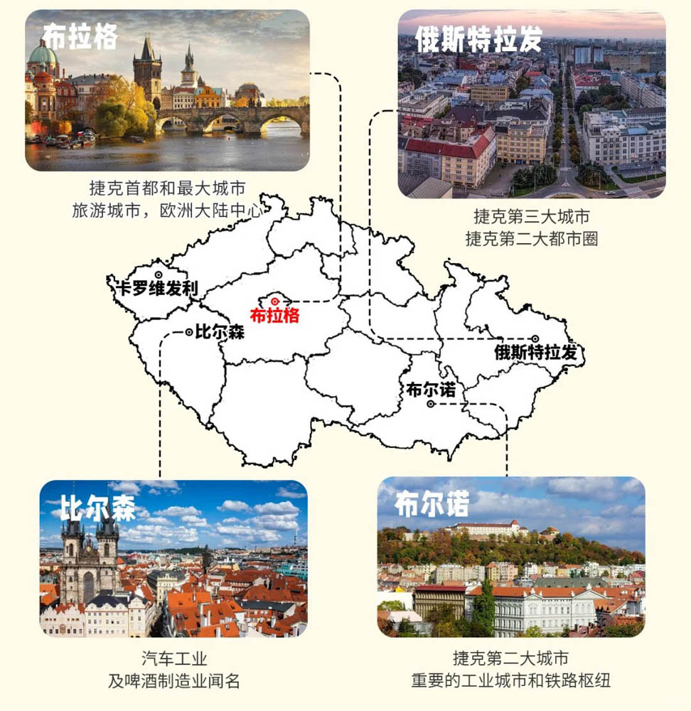 认识捷克:捷克的政区、地图、国名、国旗、货币和插座