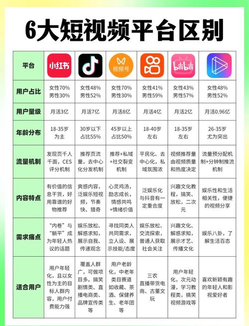 视频大全在线观看选哪家？手机电视看视频平台对比指南